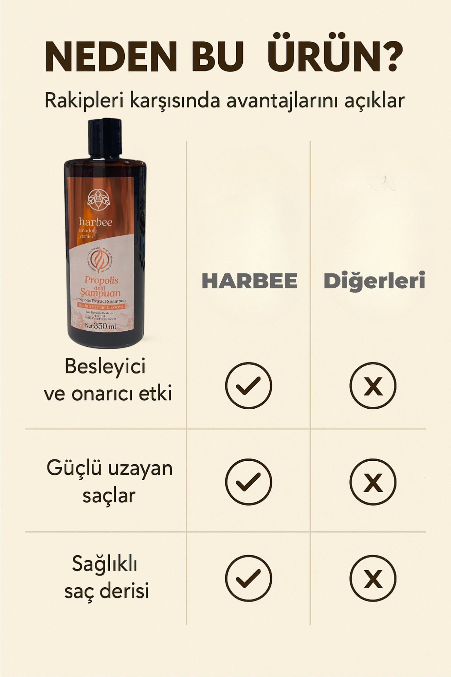 Propolis Özlü Şampuan 350ml Tüm Saç Tipleri İçin Besleyici Onarıcı - Harbee